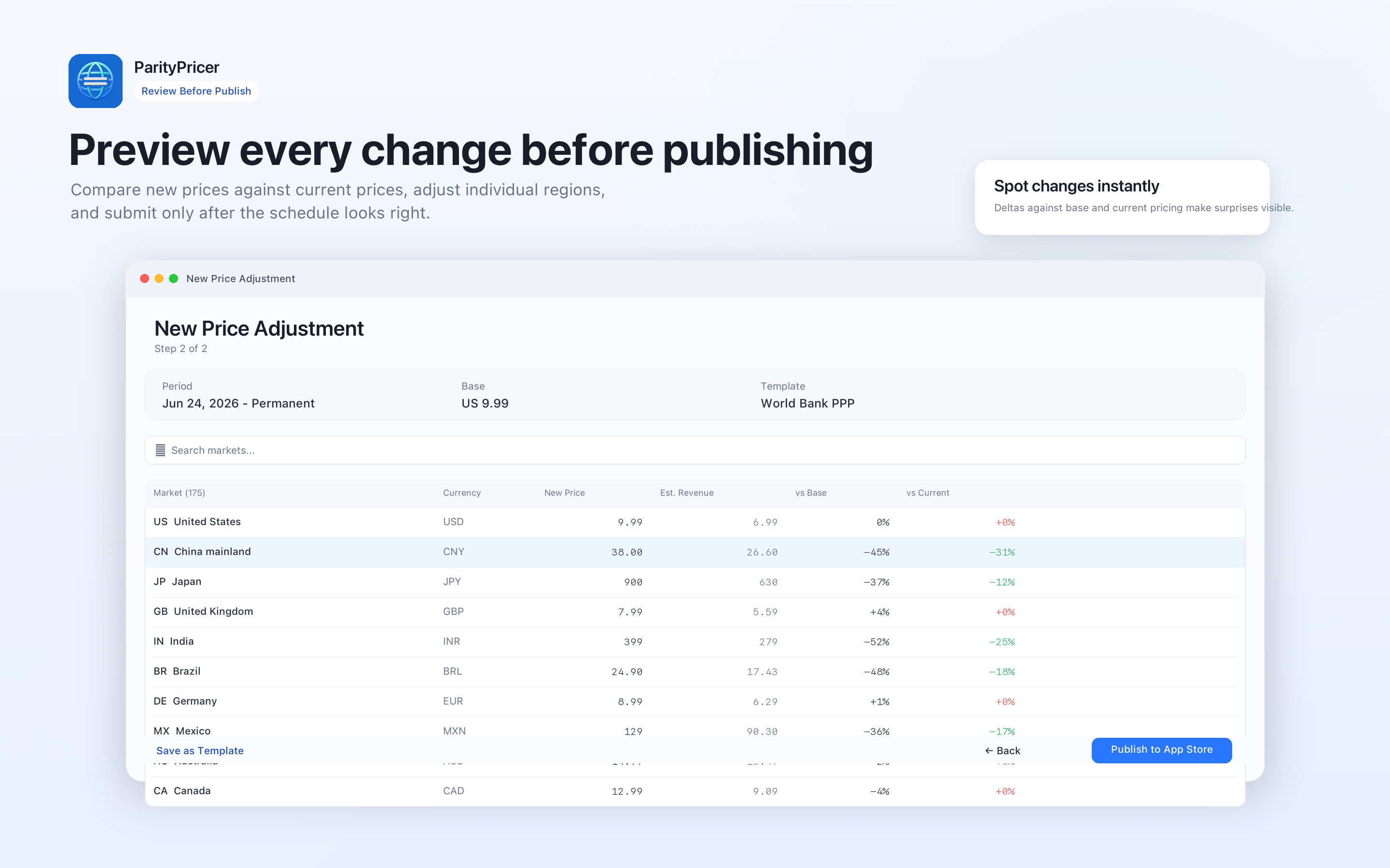 ParityPricer price preview before publish
