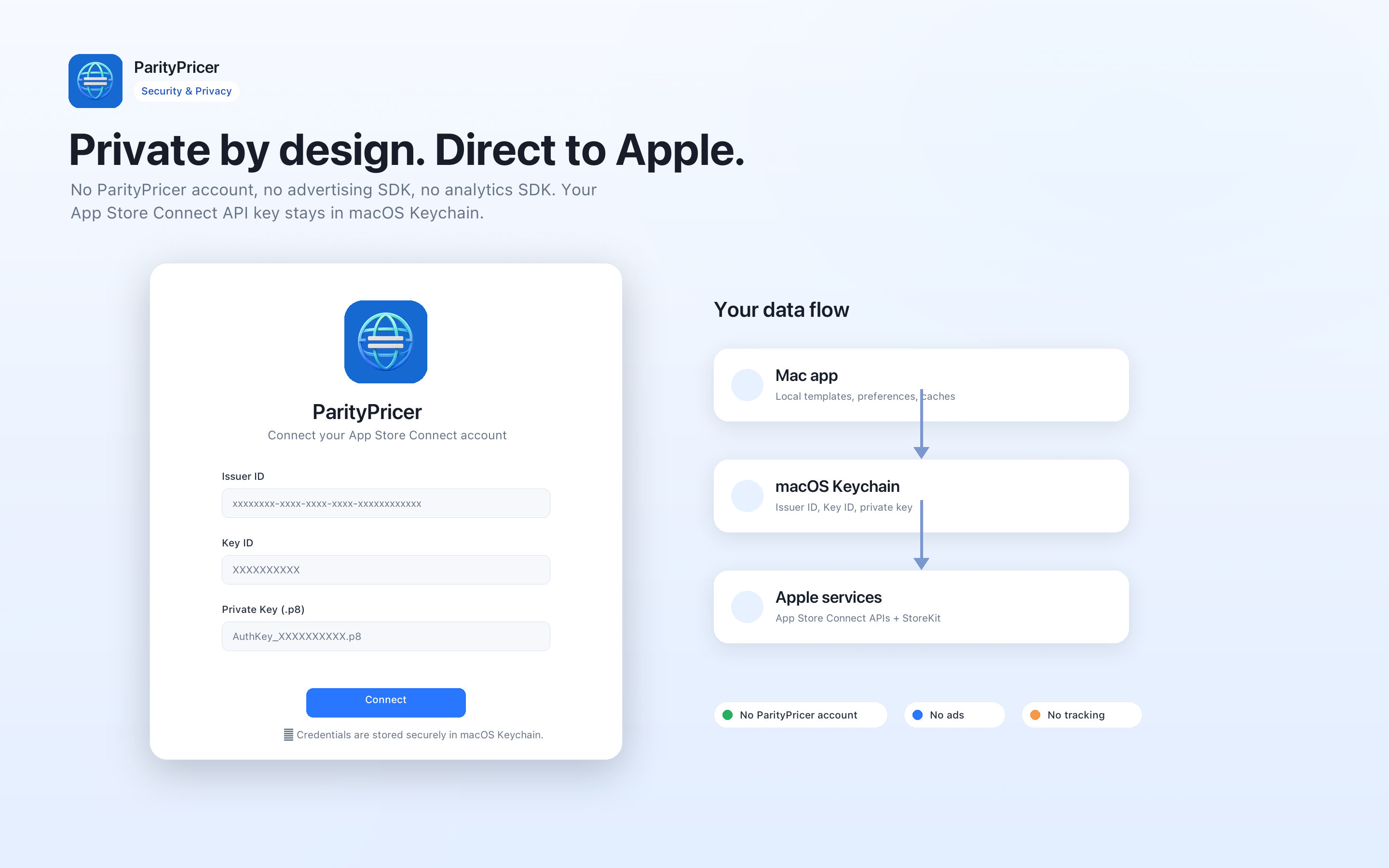 ParityPricer private by design screen